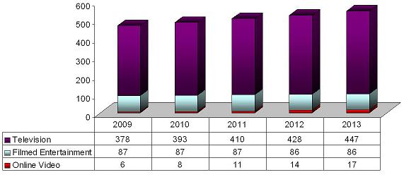 Global Digital TV Forecast 2014