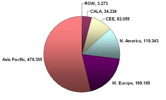 Global Digital TV Forecast 2014