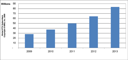 Global IPTV Subscribers 2009-2013