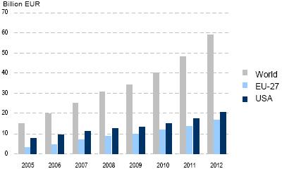 TV Households and Pay-TV Penetration in India (2000-2013)