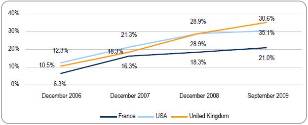 EU TV Revenues, 2008-2020