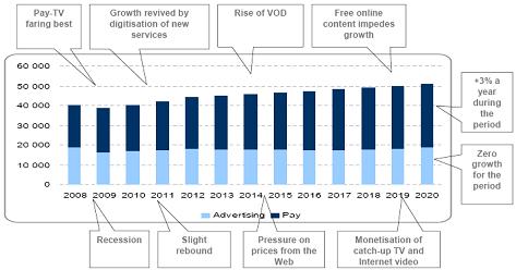 TV Market Scenarios 2020