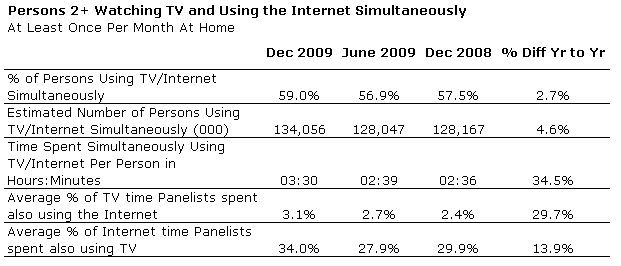 Global TV Programme Trends