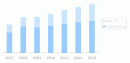 Arab TV & Media Outlook (2007-2013)