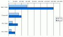 U.K. Online Video Viewing (2009-2010)