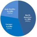 Global 3D TV Homes Penetration Forecast 2015