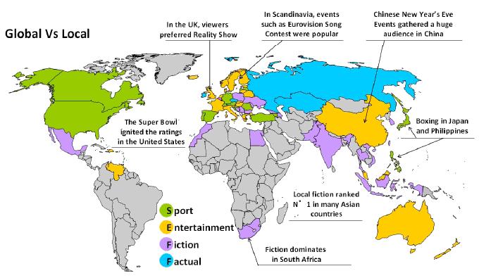 Global TV Programme Trends